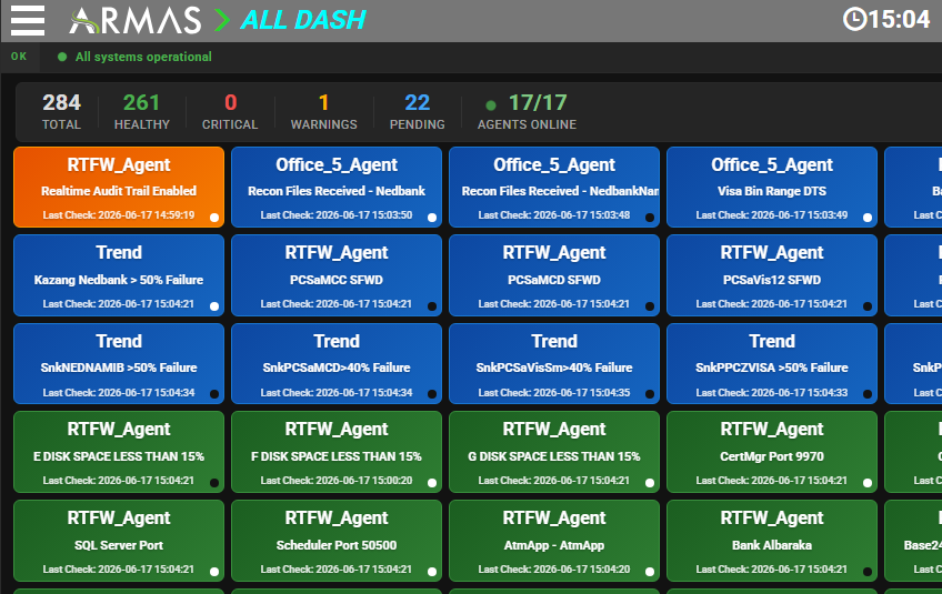 ARMAS realtime monitoring dashboard showing 284 monitors, 261 healthy and 17/17 agents online